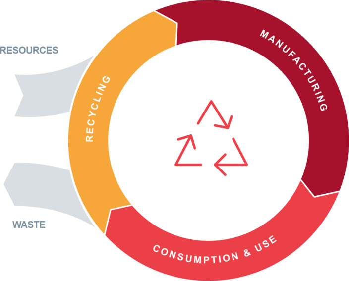 Recyclable Packaging - Constantia Flexibles